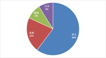 電子元件與芯片銷量萎縮下的產(chǎn)業(yè)結構變遷與電子產(chǎn)品銷售新趨勢
