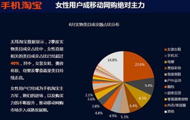 中國女性駕駛在線移動購物新浪潮 電子產品銷售的轉型與機遇