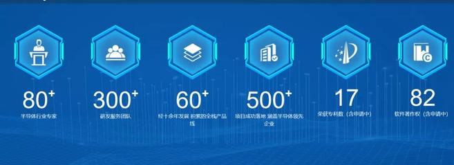 國(guó)投創(chuàng)業(yè) 工業(yè)互聯(lián)網(wǎng)投資企業(yè)駛?cè)氚l(fā)展“快車道”，上海引領(lǐng)數(shù)據(jù)服務(wù)新浪潮