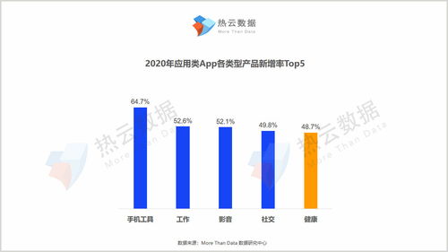 醫(yī)療健康A(chǔ)pp買量報(bào)告 以“多快好省”服務(wù)助力品牌“力爭(zhēng)上游”——上?；ヂ?lián)網(wǎng)數(shù)據(jù)服務(wù)洞察